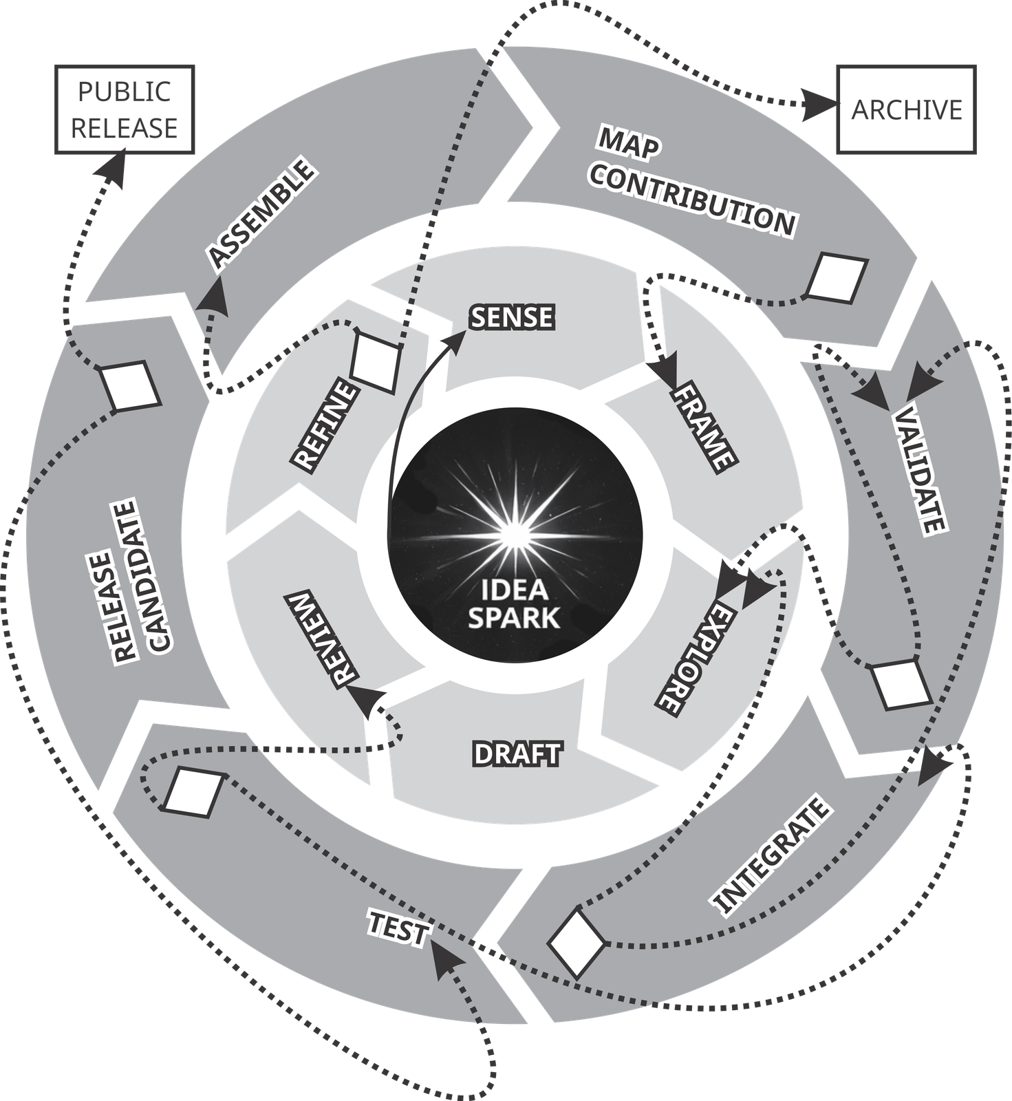 Two-loop pipeline